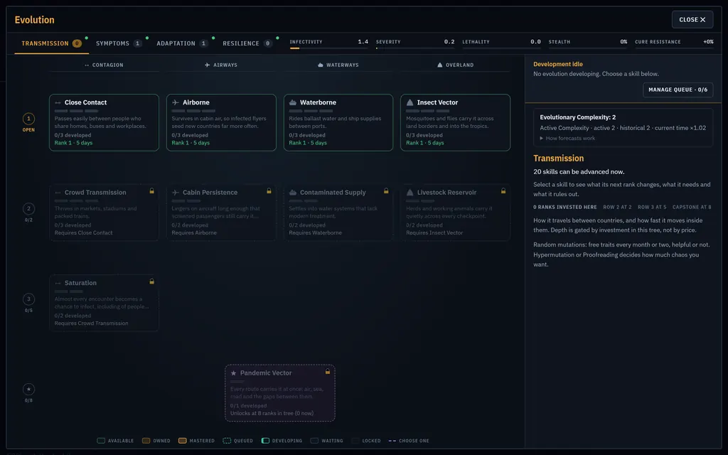 The Evolution screen showing the Transmission tree with ranked skills, row gates and a capstone.