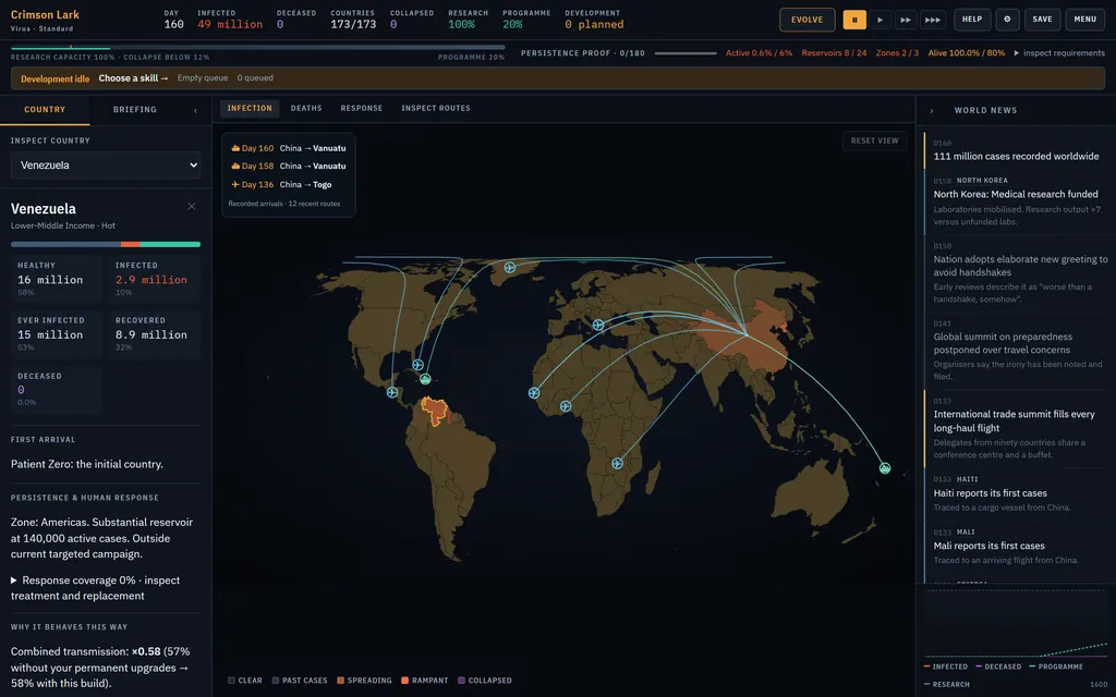 Project P3 mid-game: a dark world map with infection spreading from China along air and sea routes, a country panel for Venezuela and a world news feed.